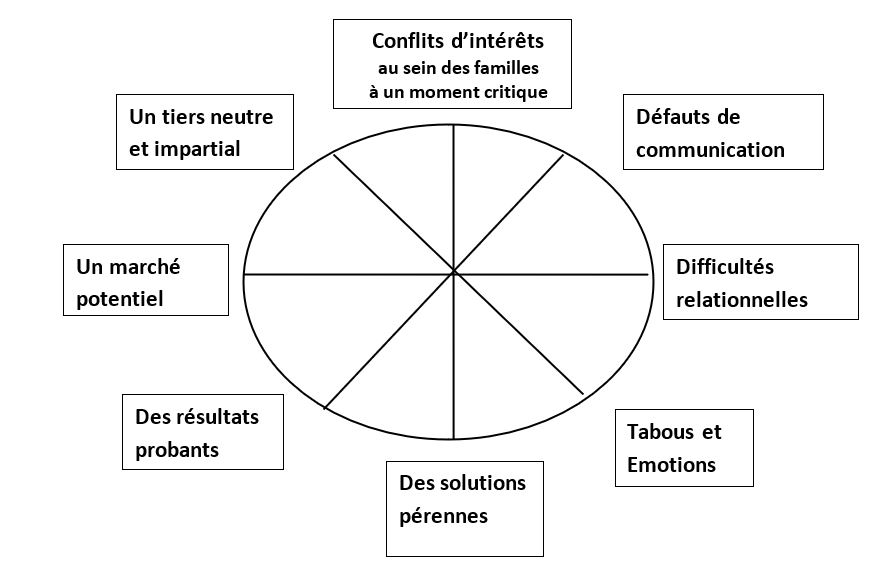 Dialogues